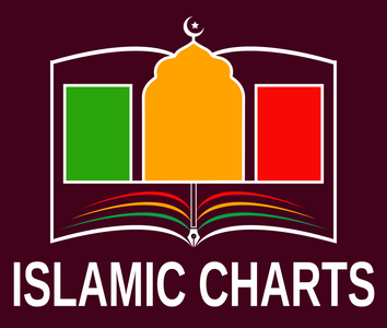Islamic Charts