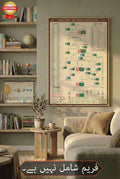 educational history timeline chart showing connections between world-famous historical personalities. A perfect visual learning tool for homeschooling, parenting, and history books enthusiasts. Premium family tree poster for students. Ideal for homeschooling, history lovers, and parenting