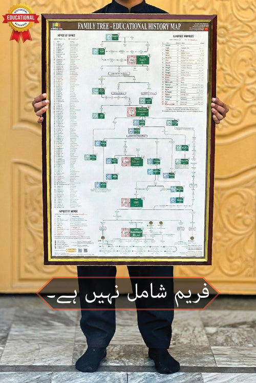 Family Tree Map - Beautiful Decorative Master-Piece (Museum-Grade Paper)
