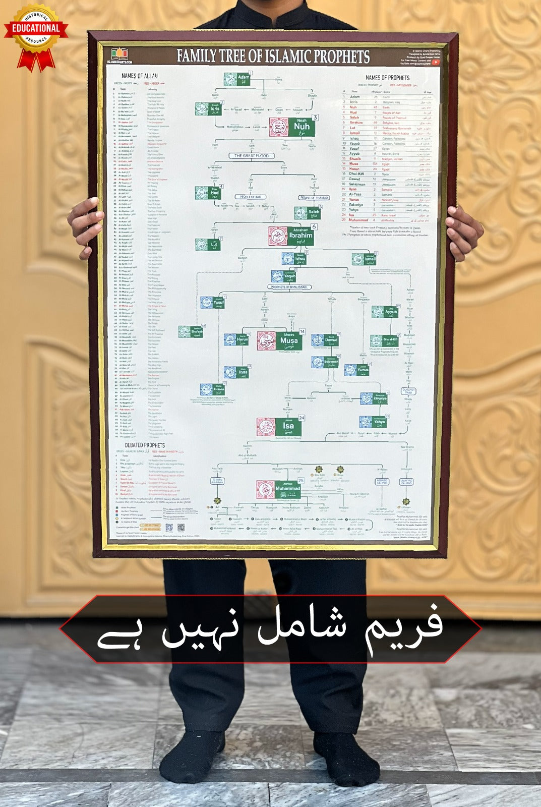 All Prophets Family Tree Poster