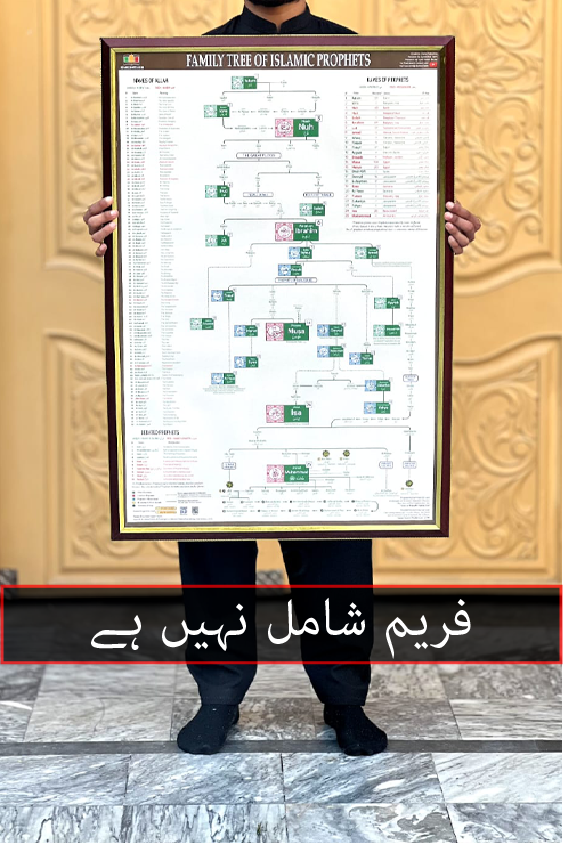 Family Tree of Islamic Prophets