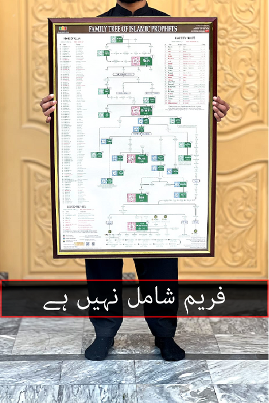 Family Tree of Islamic Prophets