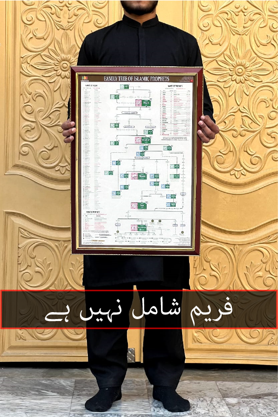 Family Tree of Islamic Prophets