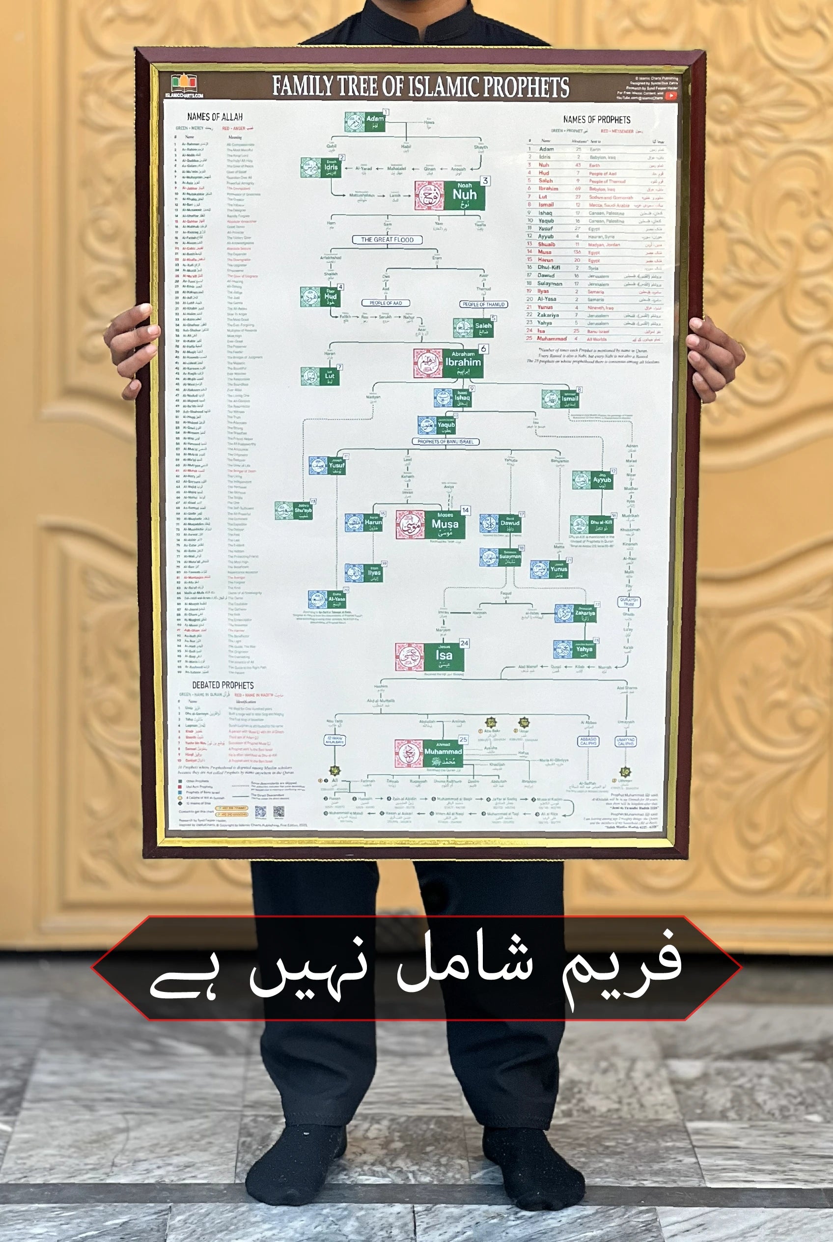 Family Tree of Islamic Prophets