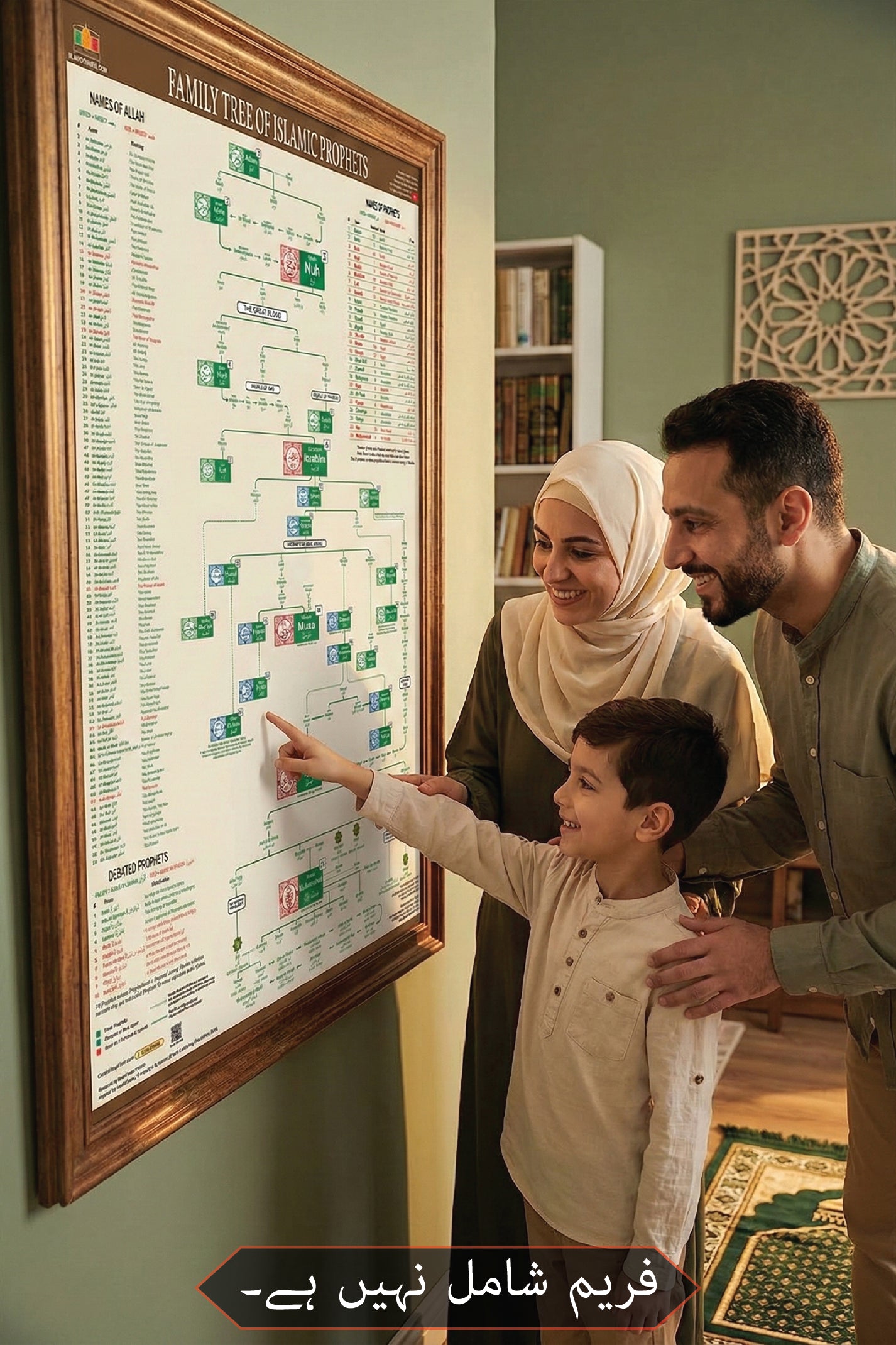 Family Tree of Islamic Prophets