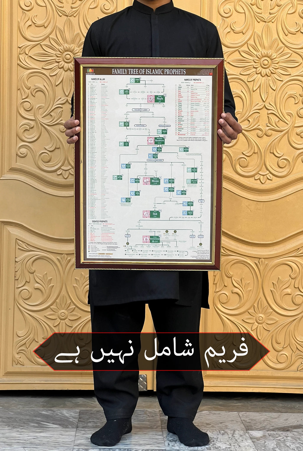 Family Tree of Islamic Prophets