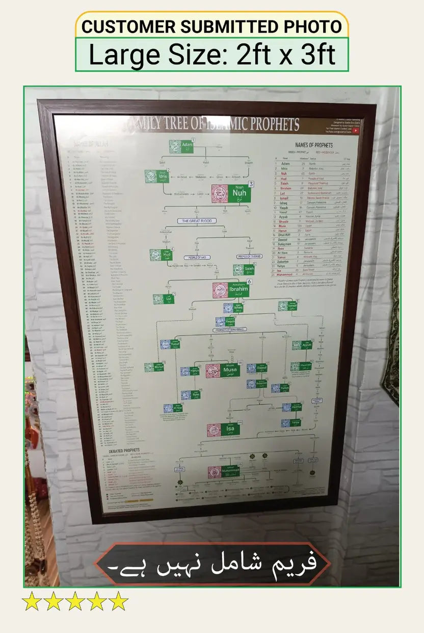All Prophets Family Tree Poster