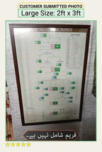 All Prophets Family Tree Poster