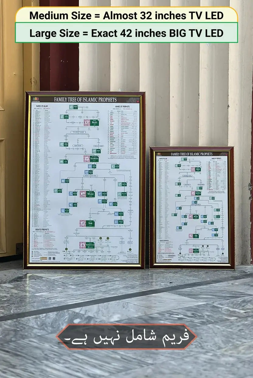 All Prophets Family Tree Poster