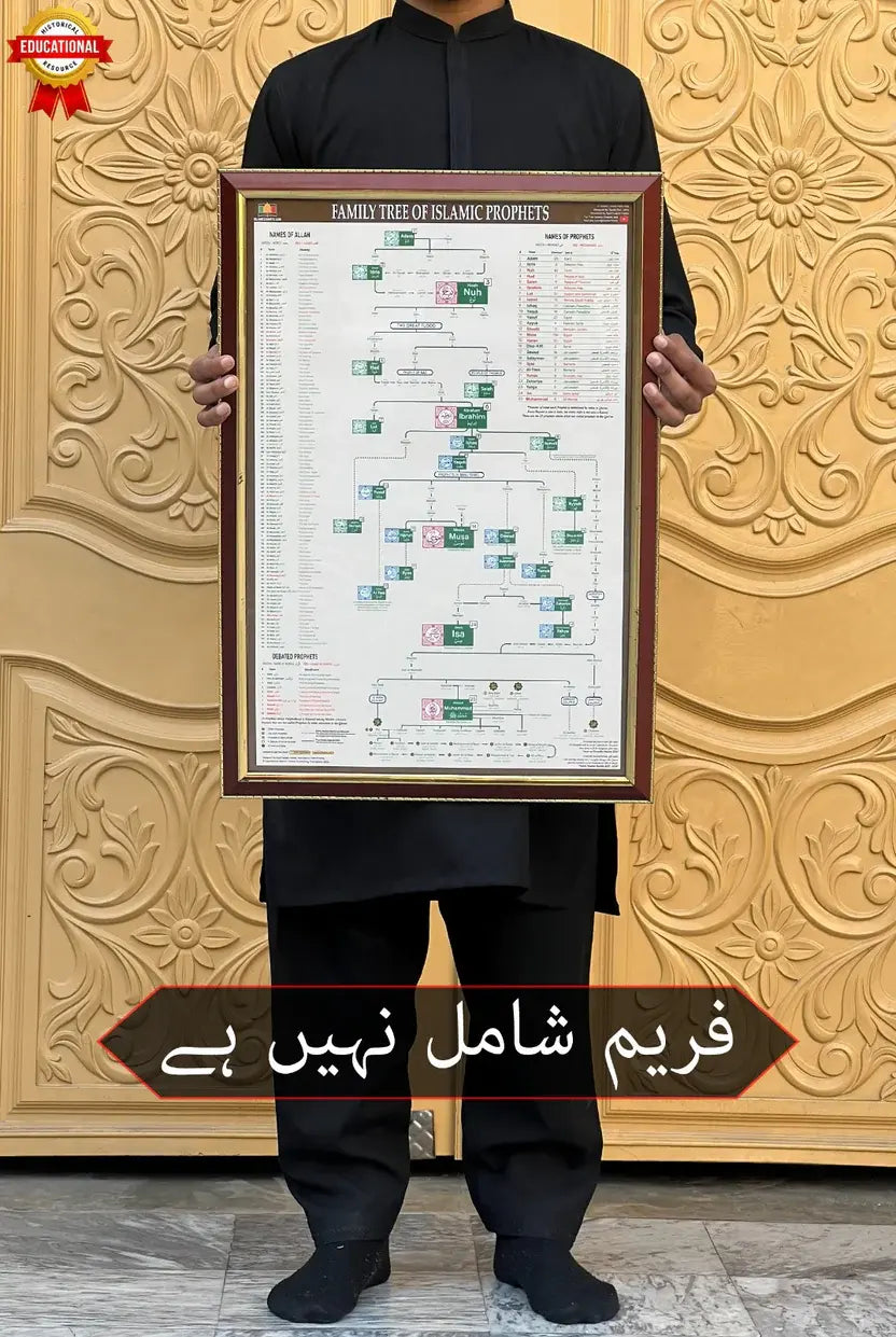 All Prophets Family Tree Poster
