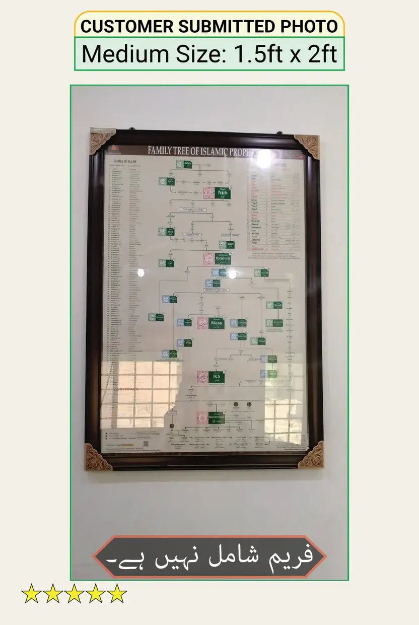 All Prophets Family Tree Poster