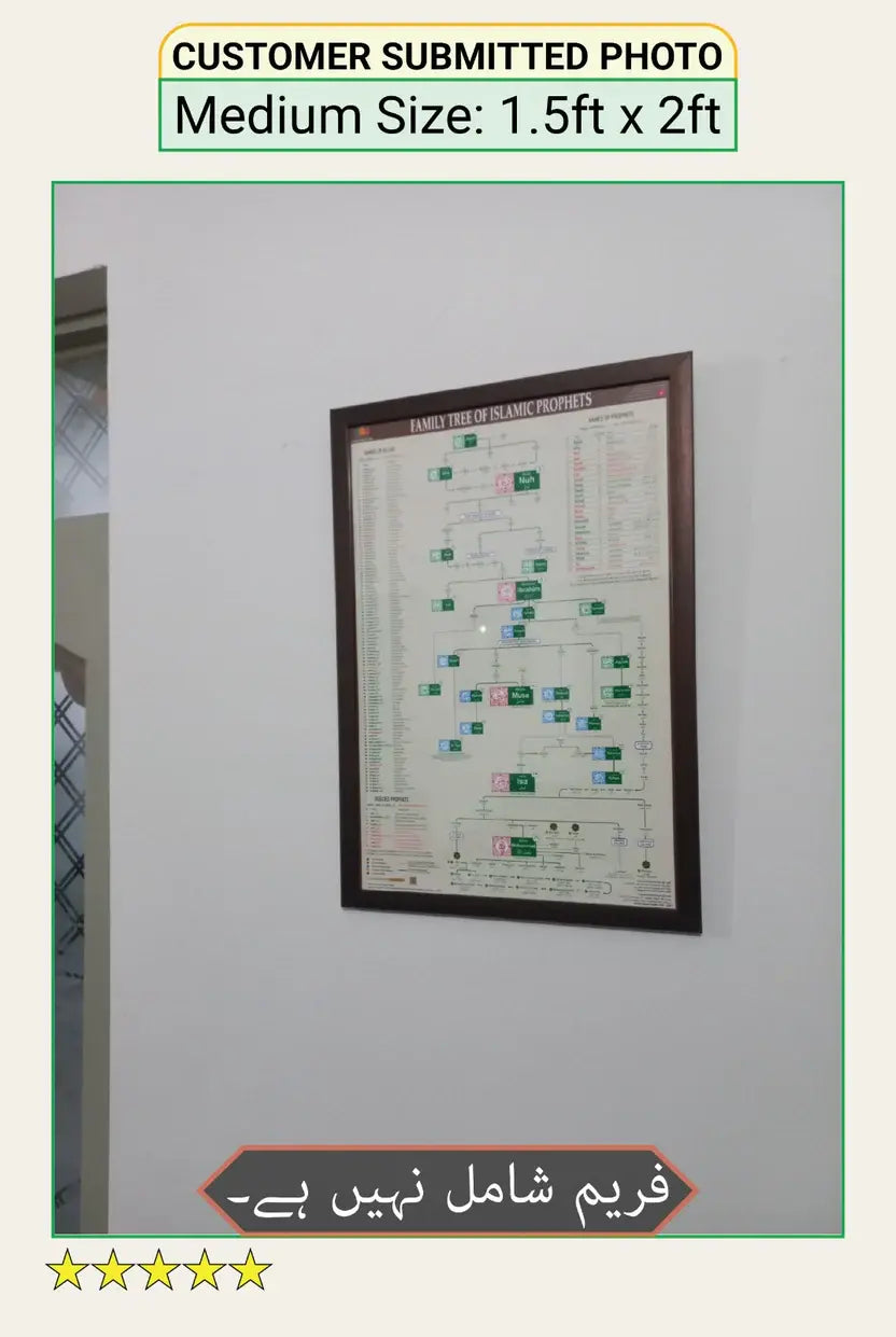 All Prophets Family Tree Poster
