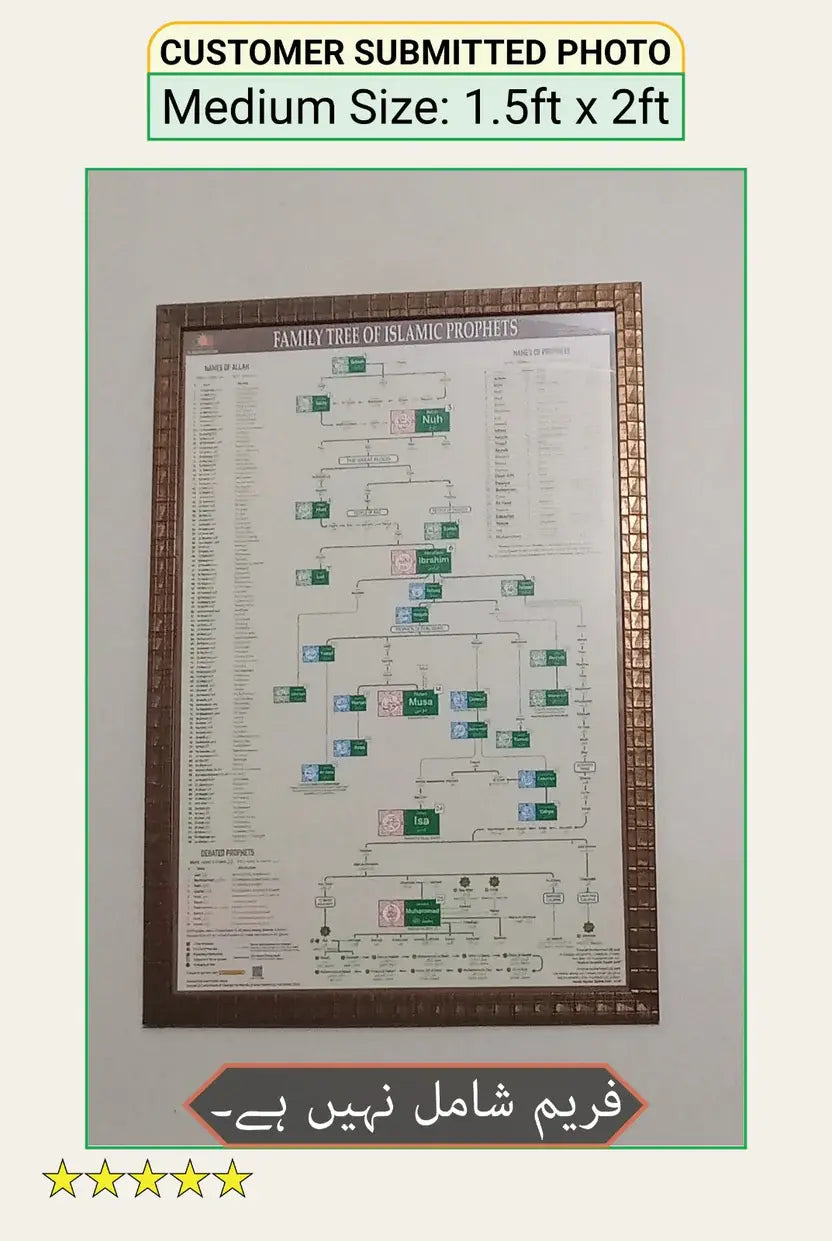 All Prophets Family Tree Poster