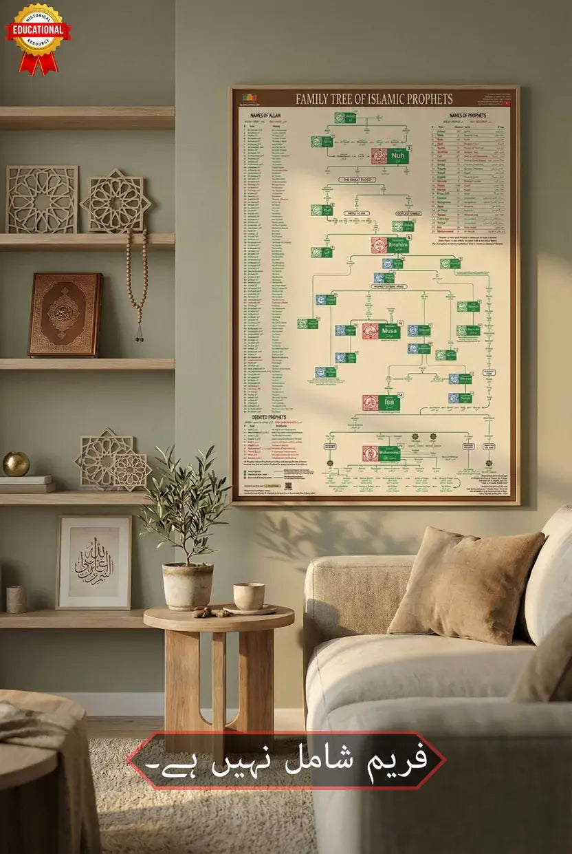 All Prophets Family Tree Poster