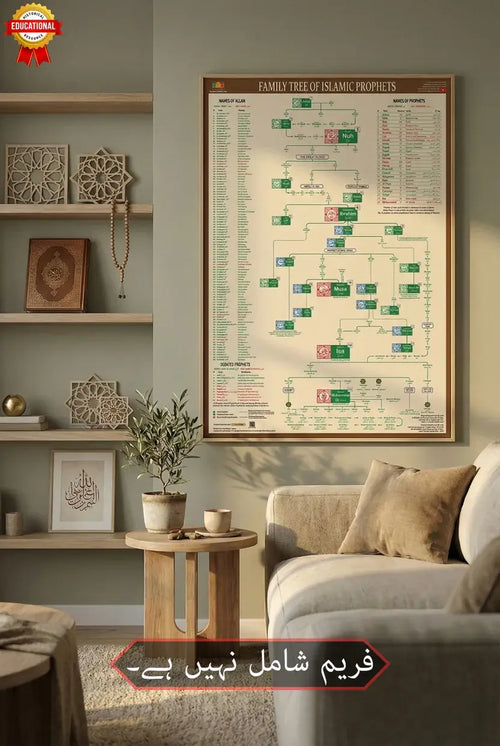 All Prophets Family Tree Poster