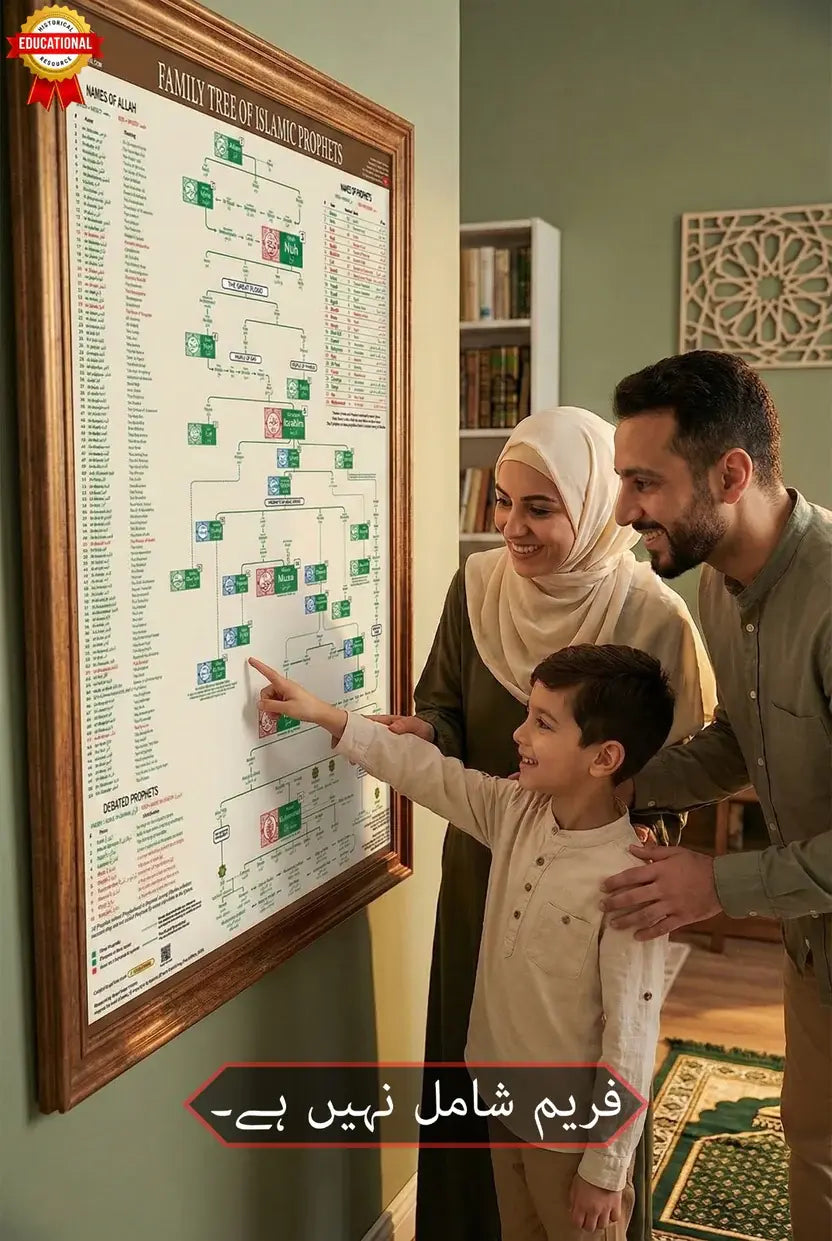 All Prophets Family Tree Poster