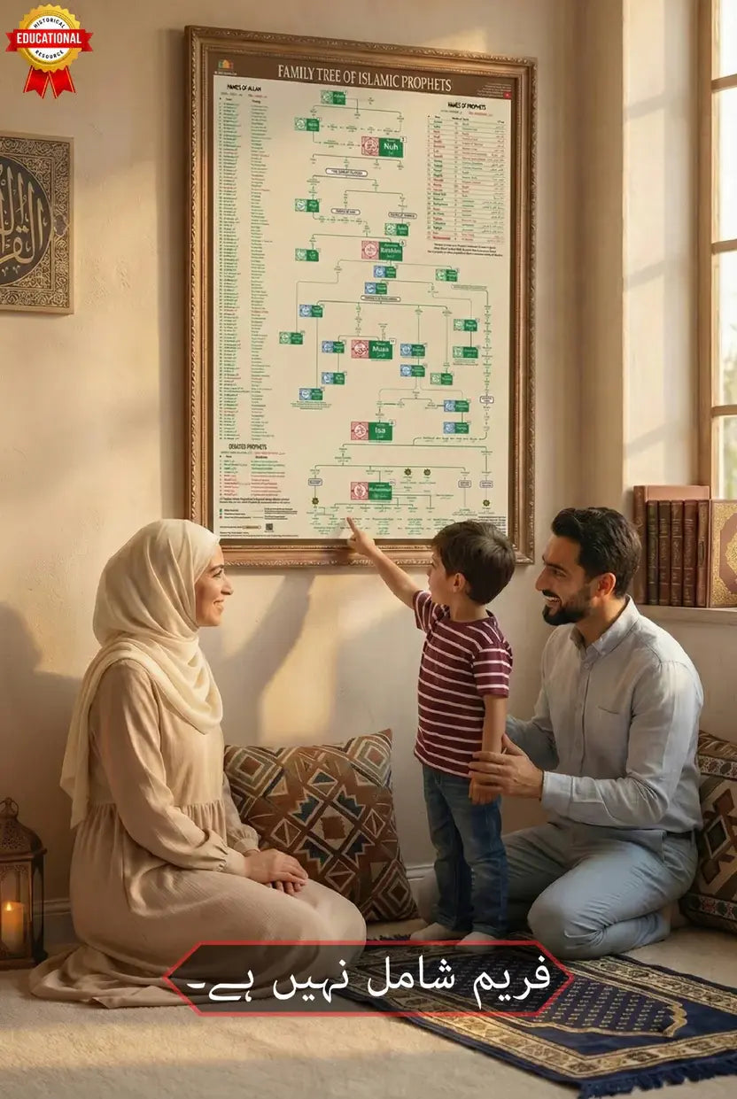 All Prophets Family Tree Poster