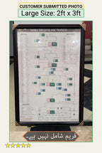 All Prophets Family Tree Poster