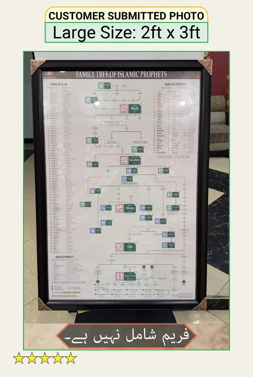All Prophets Family Tree Poster