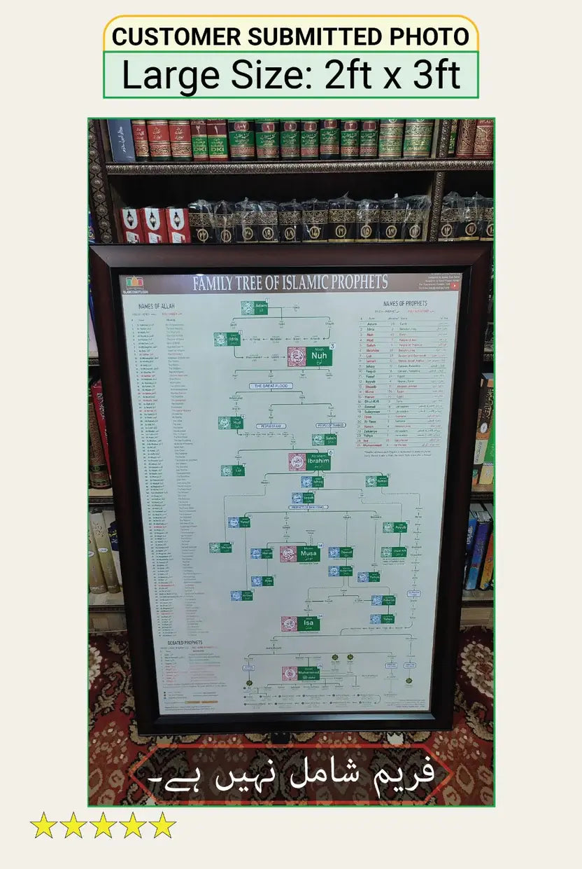 All Prophets Family Tree Poster