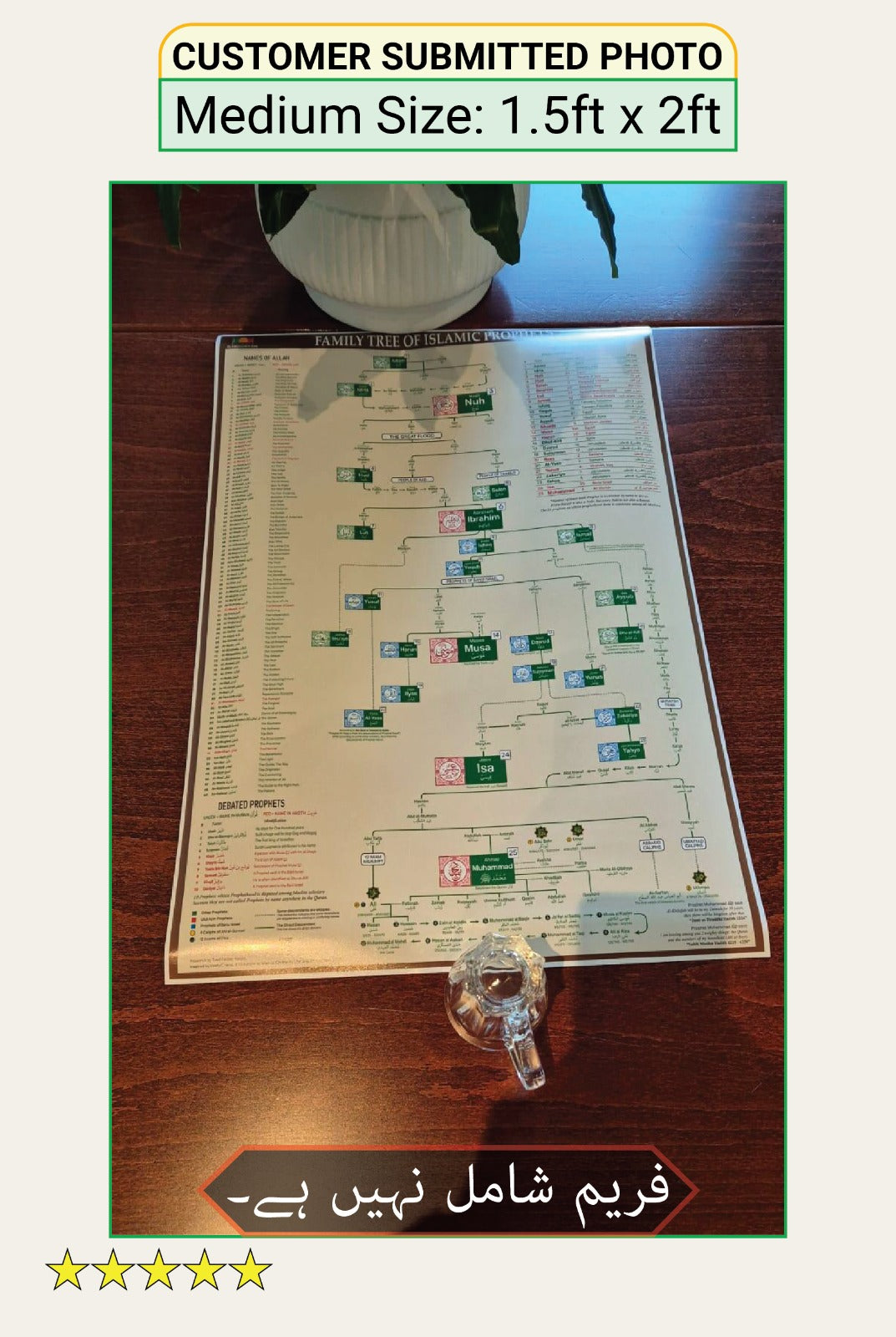 Family Tree Map