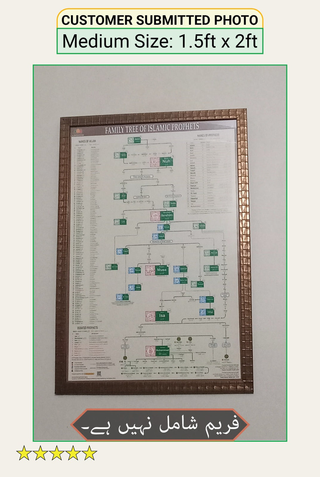 Family Tree Map