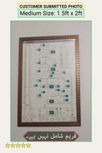 Family Tree Map